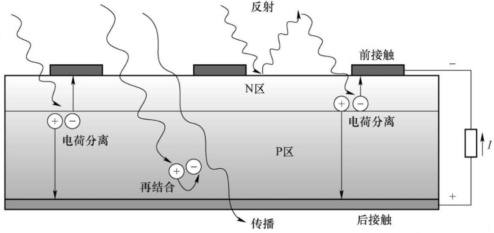 【航化说】捕捉太阳光的“翅膀”——太阳翼